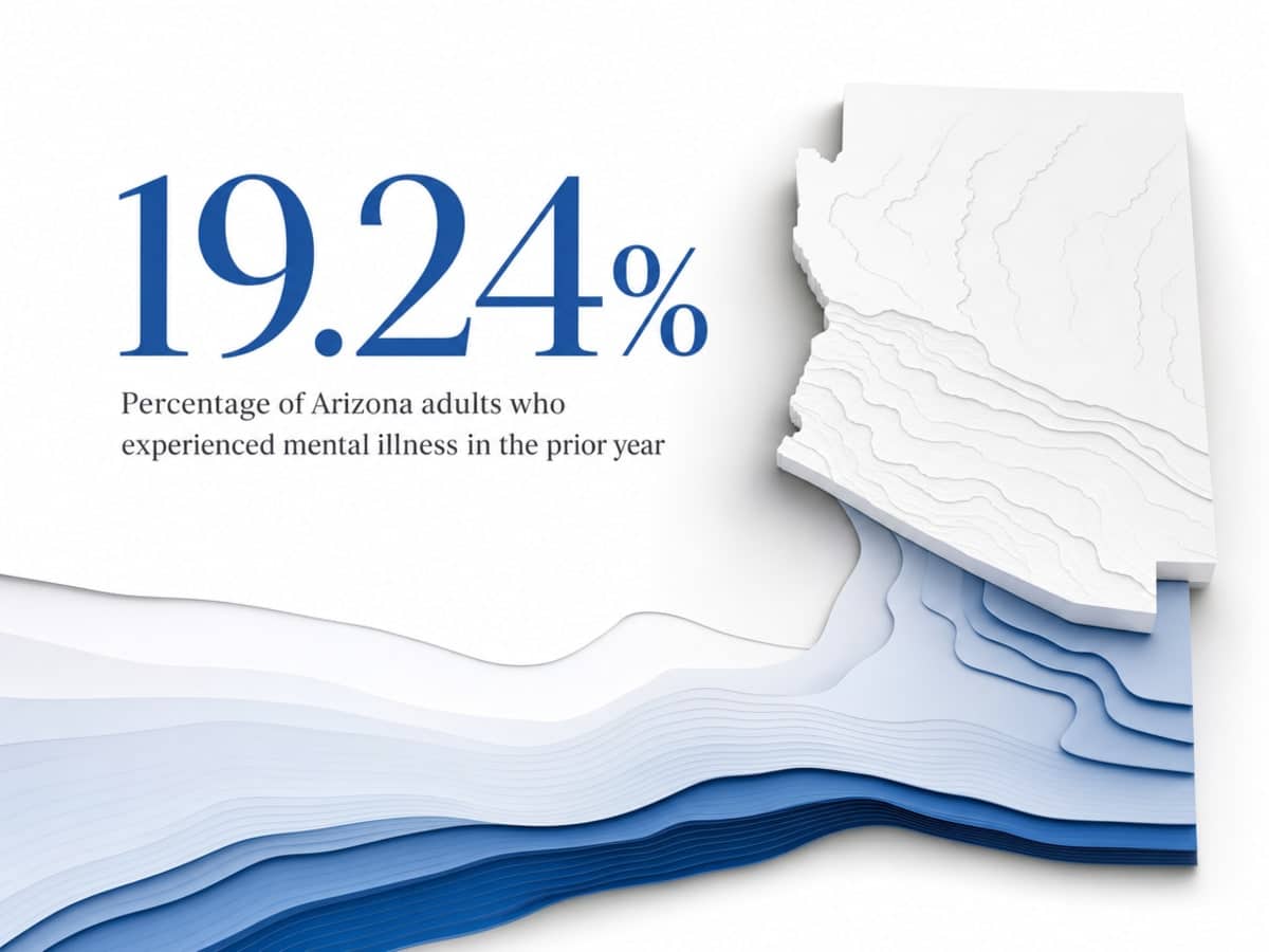 Infographic showing Percentage of Arizona adults who experienced mental illness in the prior year