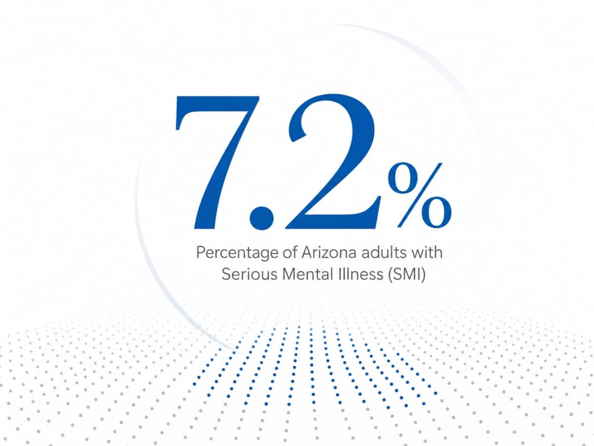 Infographic showing Percentage of Arizona adults with Serious Mental Illness (SMI)