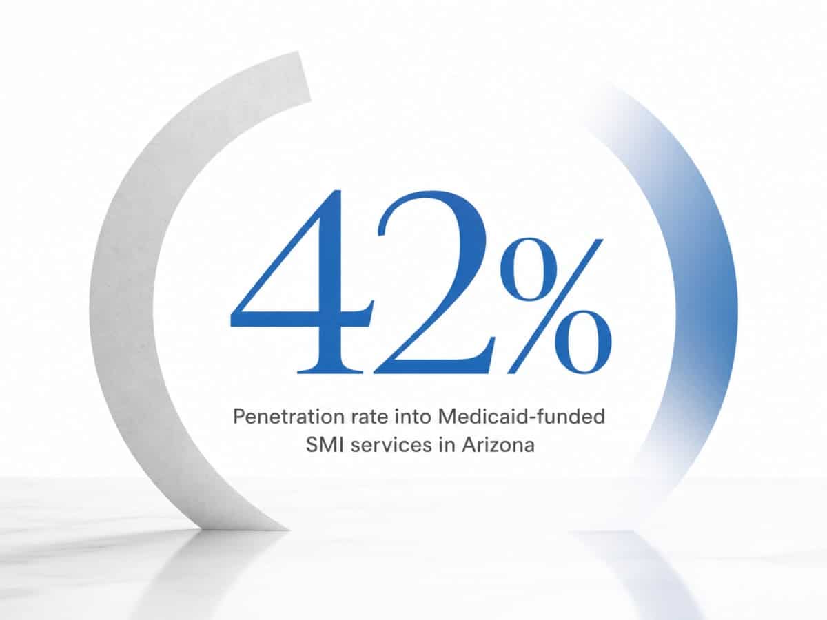 Infographic showing Penetration rate into Medicaid-funded SMI services in Arizona