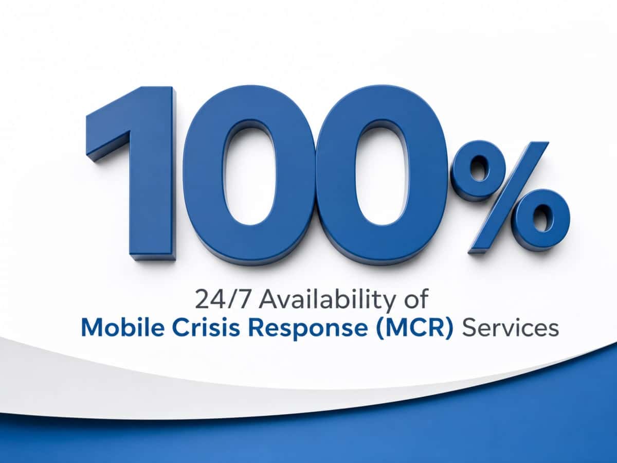 Infographic showing 24/7 Availability of Mobile Crisis Response (MCR) Services