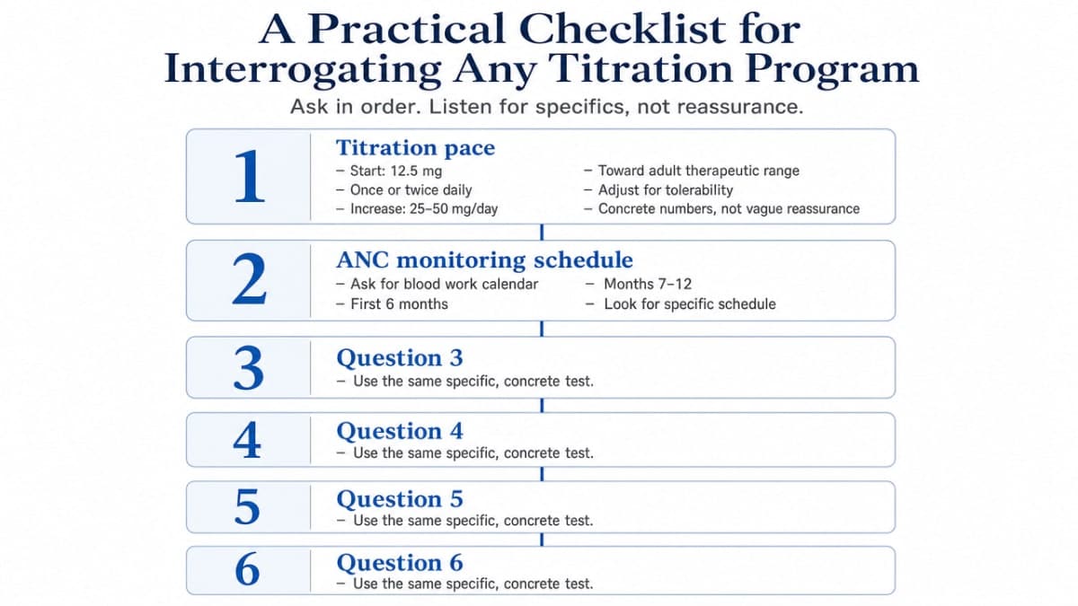 Convert the six cited evaluation questions into a scannable checklist infographic that directly mirrors the section's numbered framework