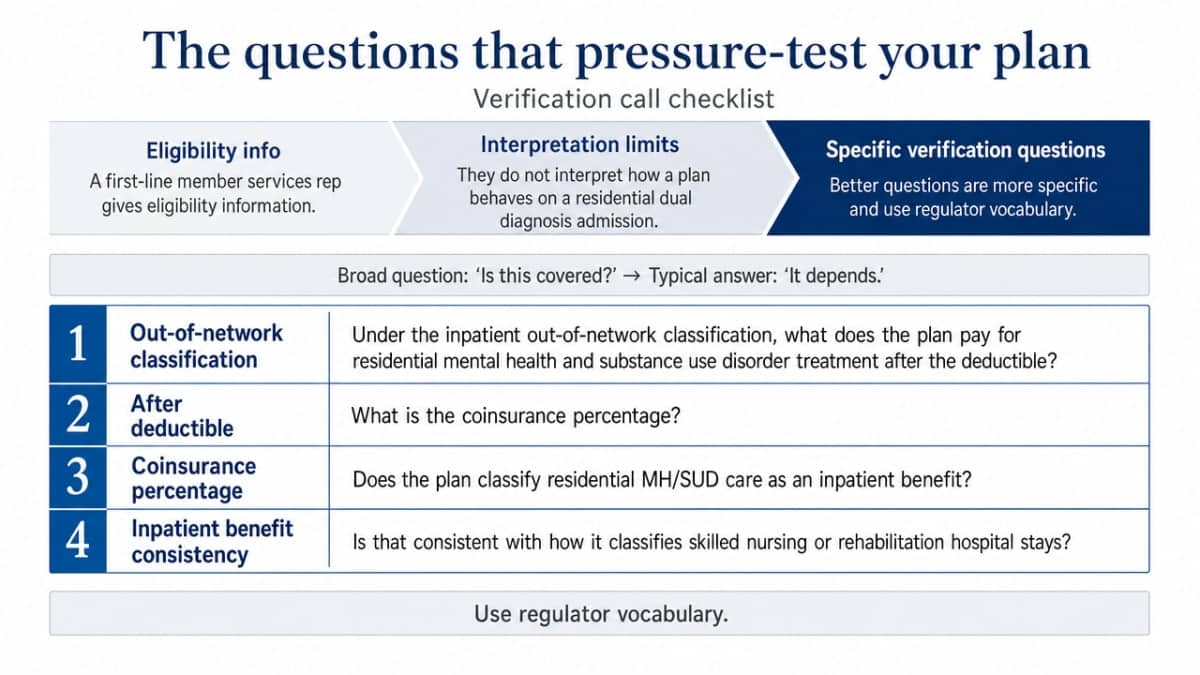 Turn the section's list of verification questions into a structured checklist infographic that readers can reference during a real call