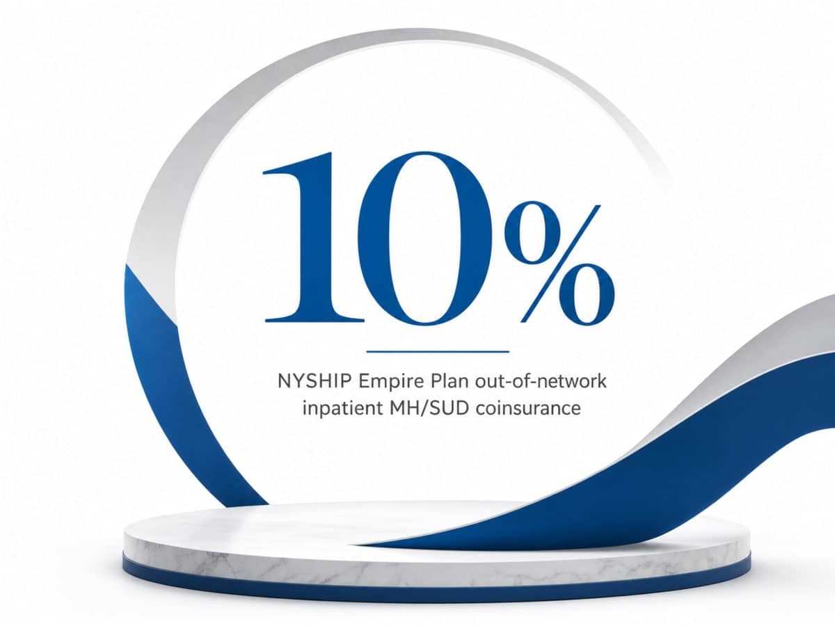 Infographic showing NYSHIP Empire Plan out-of-network inpatient MH/SUD coinsurance