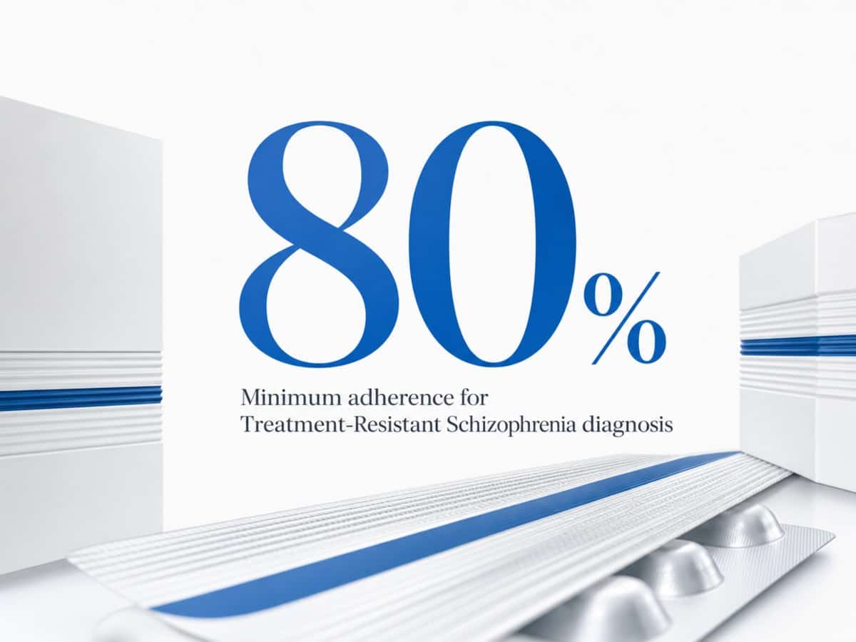Infographic showing Minimum adherence for Treatment-Resistant Schizophrenia diagnosis