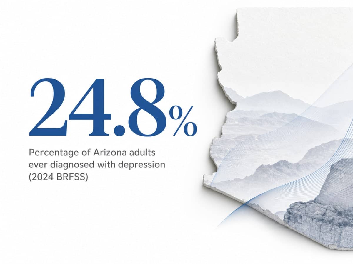 Infographic showing Percentage of Arizona adults ever diagnosed with depression (2024 BRFSS)