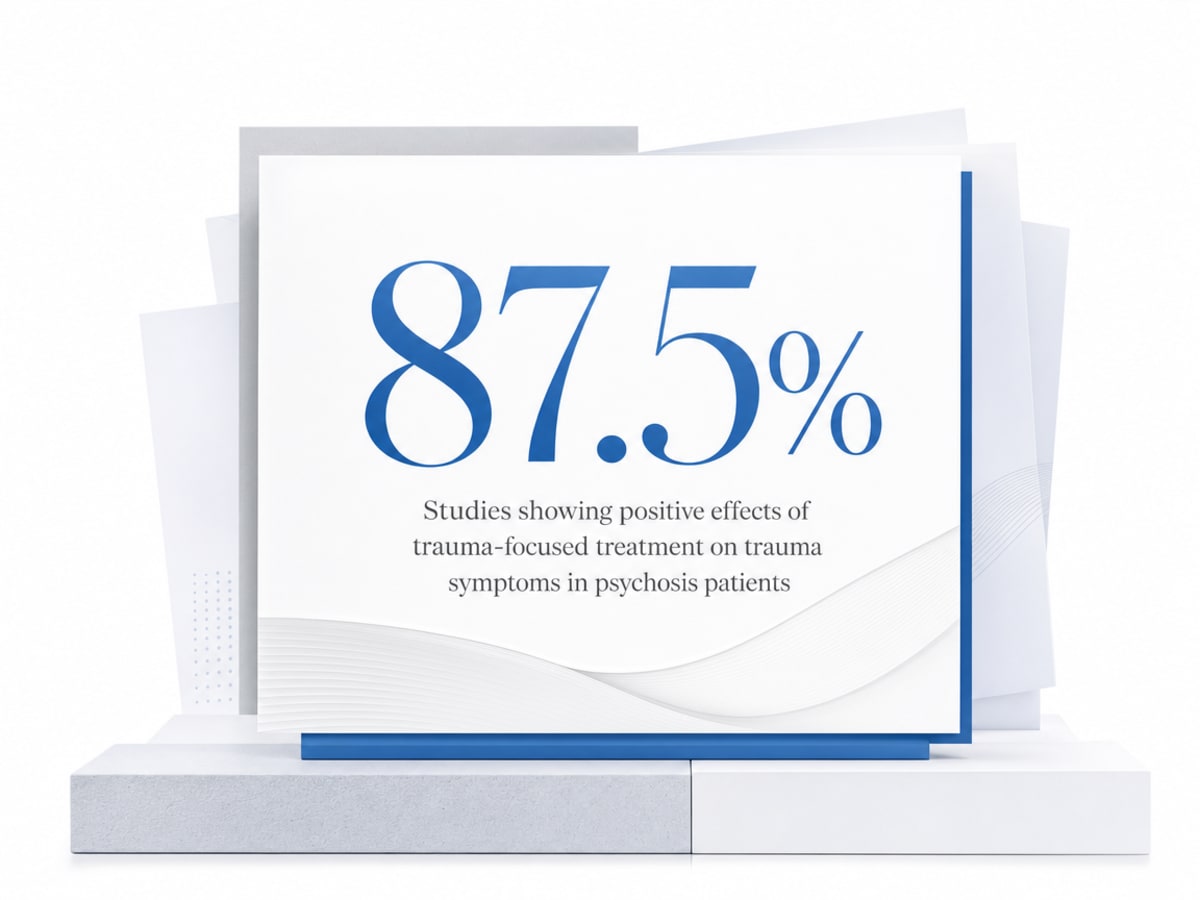 Infographic showing Studies showing positive effects of trauma-focused treatment on trauma symptoms in psychosis patients