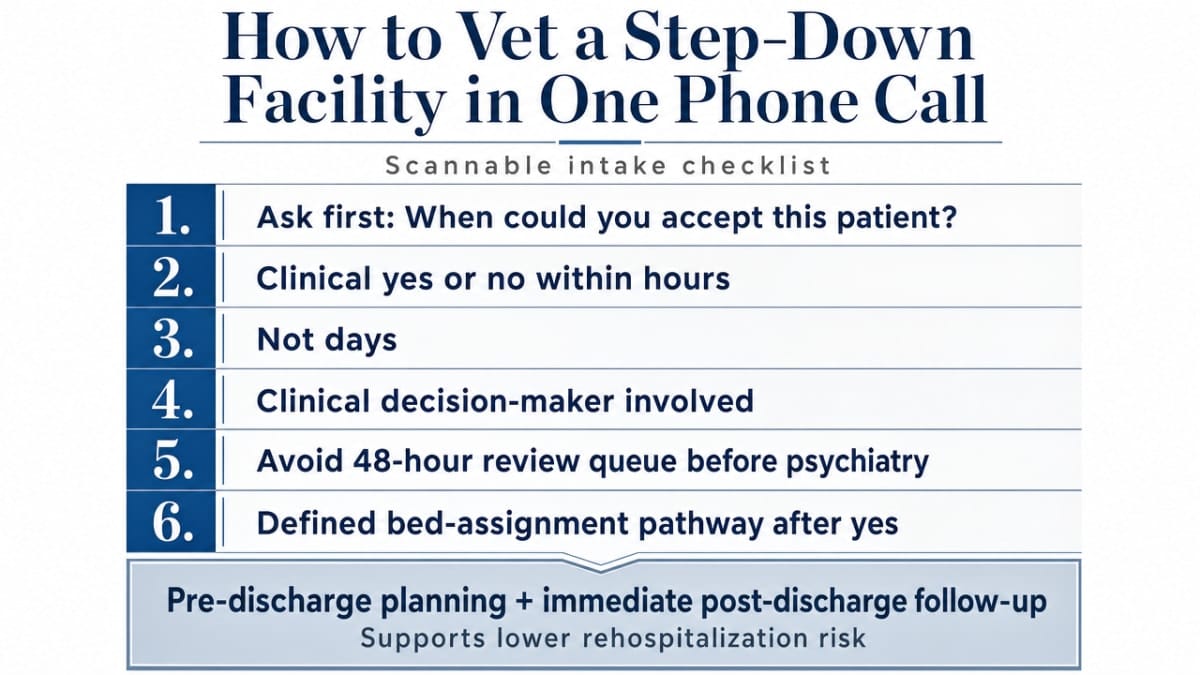 Turn the section's six vetting questions into a scannable checklist infographic that supports the phone-call framework the section describes