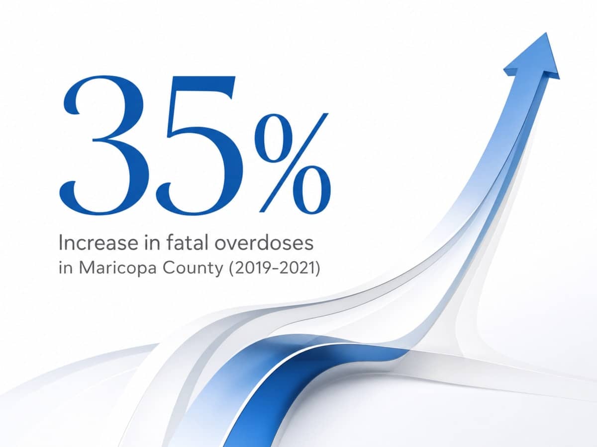Infographic showing Increase in fatal overdoses in Maricopa County (2019-2021)