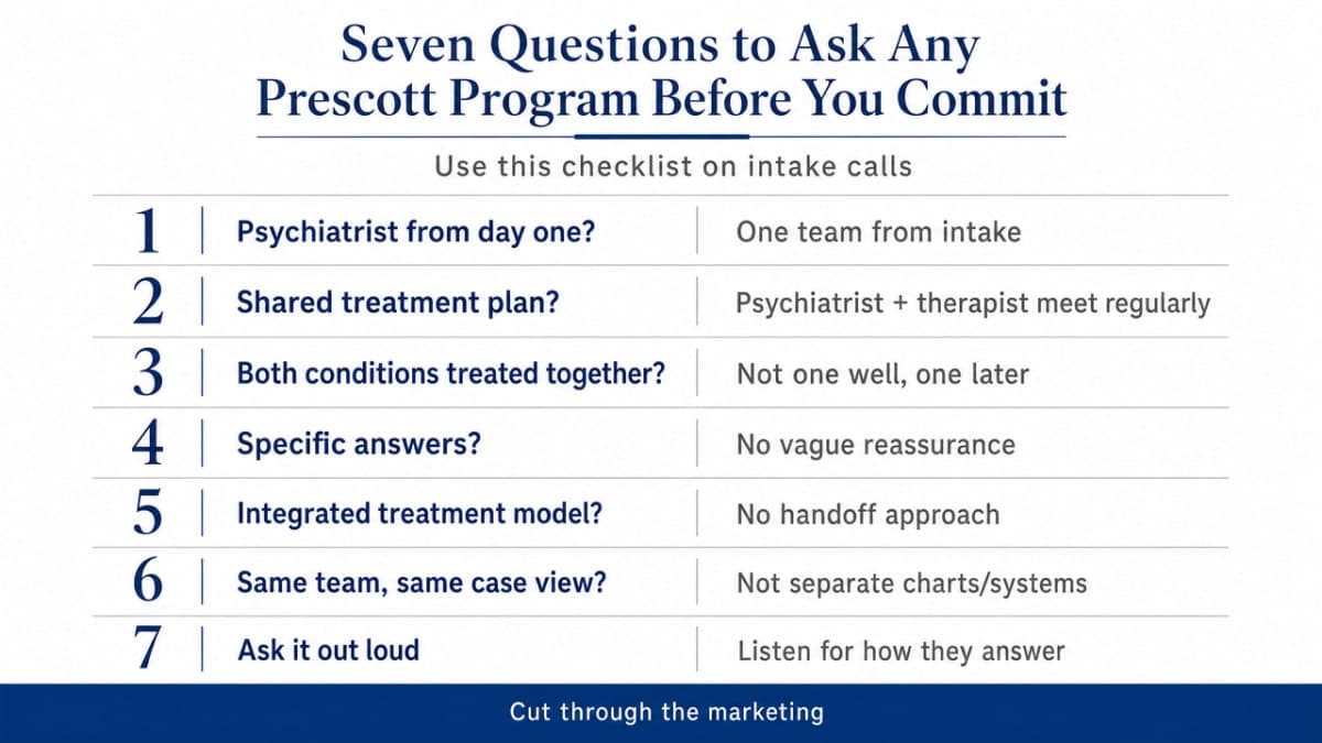 Turn the section's seven vetting questions into a scannable checklist readers can bring to intake calls with Prescott-area programs