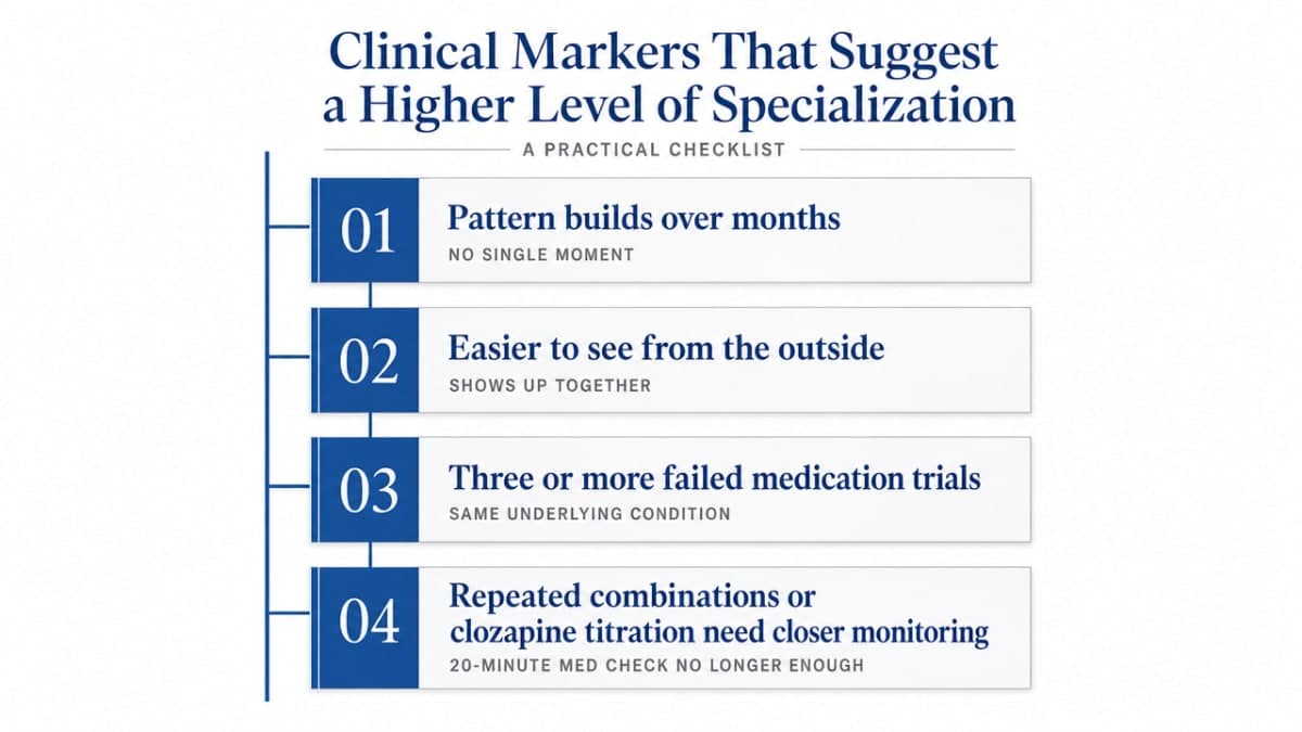 Checklist-style process infographic summarizing the four clinical markers named in the section, giving readers a scannable reference for the pattern described in prose