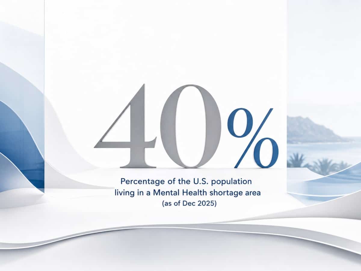 Infographic showing Percentage of the U.S. population living in a Mental Health shortage area (as of Dec 2025)