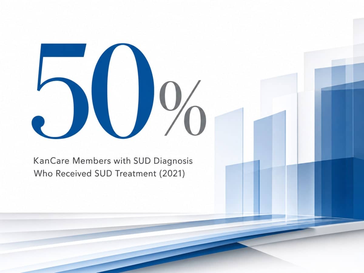 Infographic showing KanCare Members with SUD Diagnosis Who Received SUD Treatment (2021)
