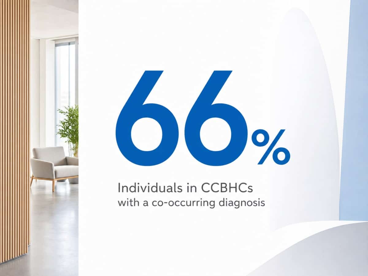 Infographic showing Individuals in CCBHCs with a co-occurring diagnosis