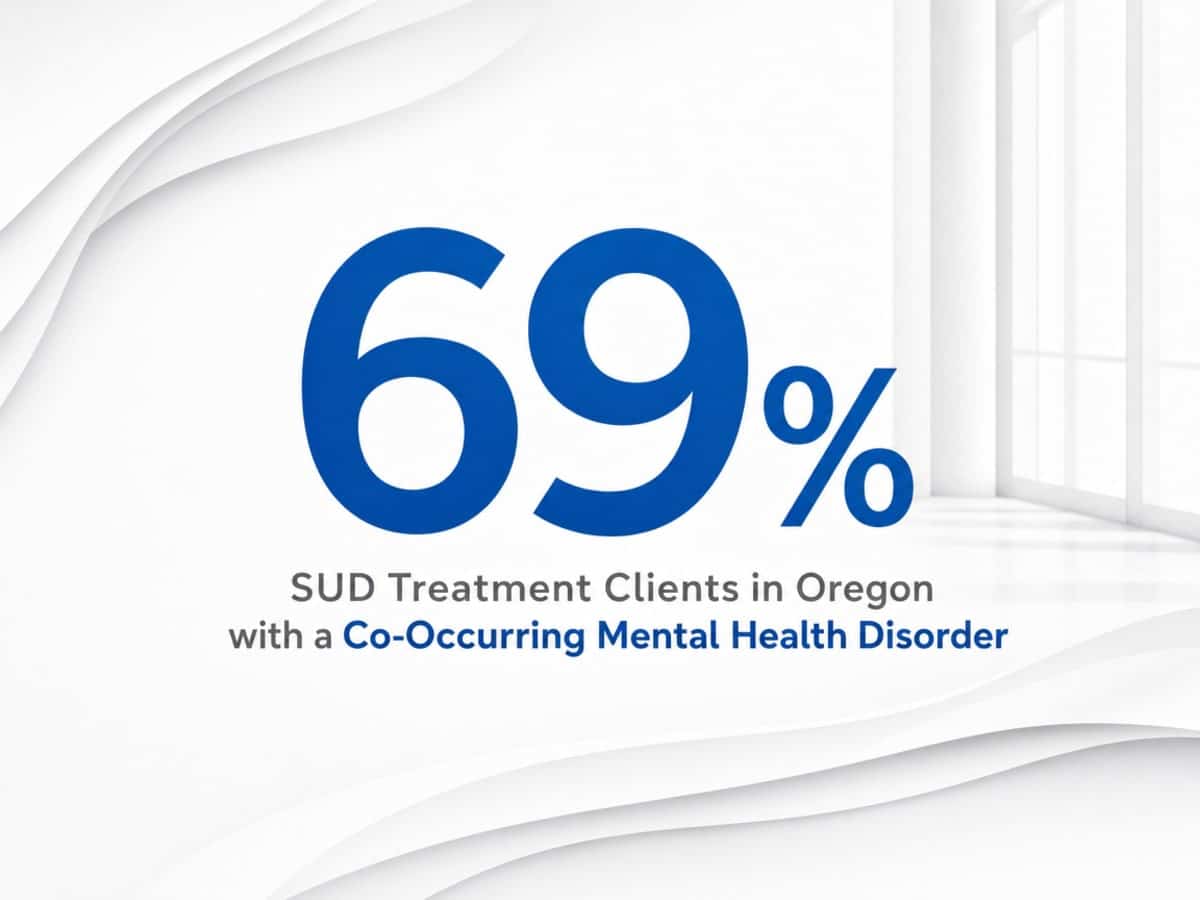 Infographic showing SUD Treatment Clients in Oregon with a Co-Occurring Mental Health Disorder