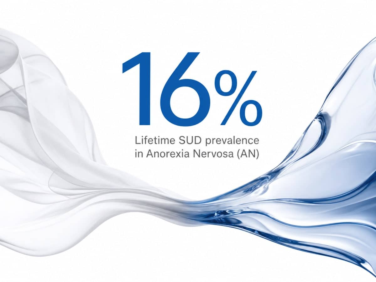 Infographic showing Lifetime SUD prevalence in Anorexia Nervosa (AN)