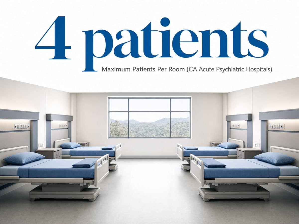 Infographic showing Maximum Patients Per Room (CA Acute Psychiatric Hospitals)