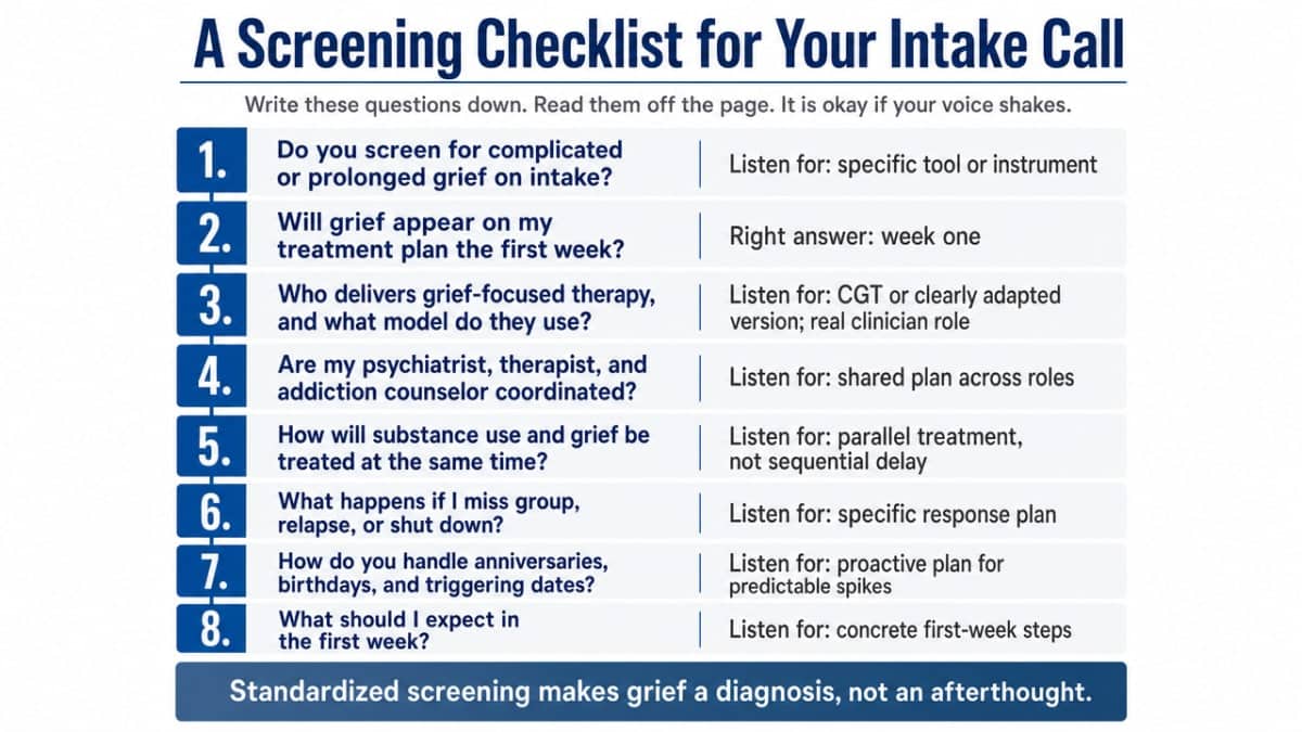Convert the section's eight intake questions into a scannable checklist infographic that mirrors the article prose exactly