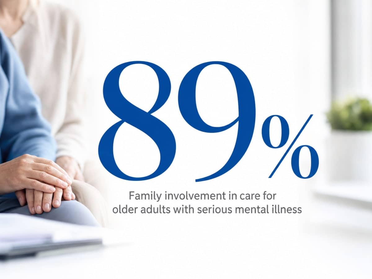 Infographic showing Family involvement in care for older adults with serious mental illness