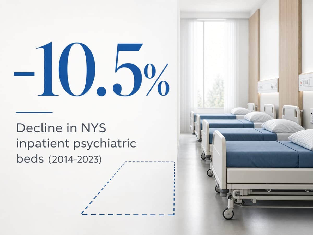 Infographic showing Decline in NYS inpatient psychiatric beds (2014-2023)