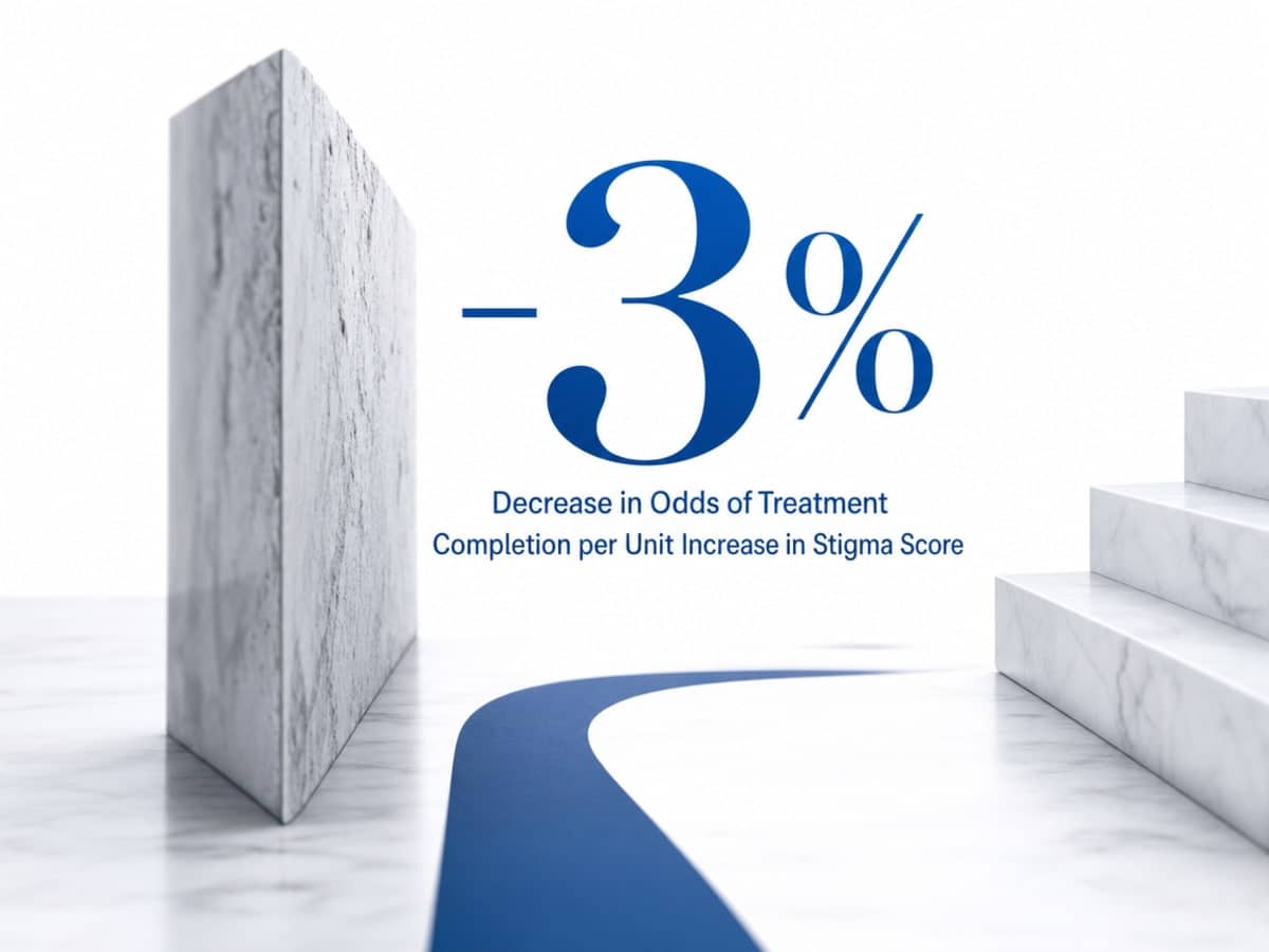Infographic showing Decrease in Odds of Treatment Completion per Unit Increase in Stigma Score