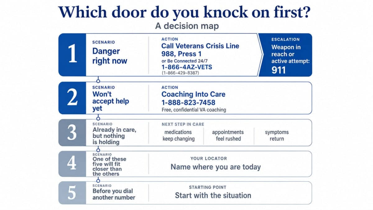 Provide a visual decision map of the five family scenarios described in the section, matching each situation to the correct resource and phone number