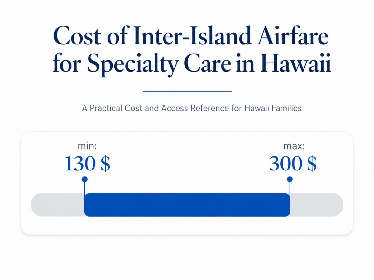 Chart showing Cost of Inter-Island Airfare for Specialty Care in Hawaii