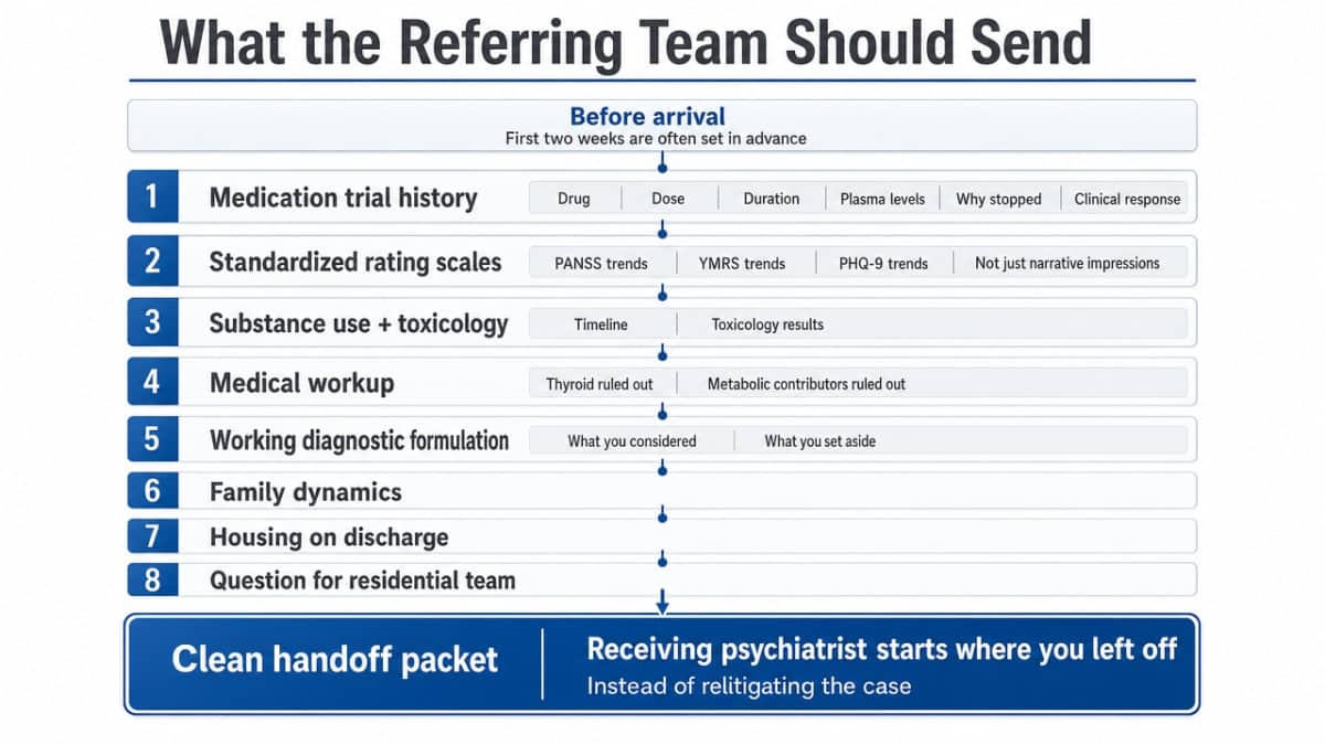 Turn the section's explicit handoff checklist into a scannable referral packet infographic that mirrors the prose contents