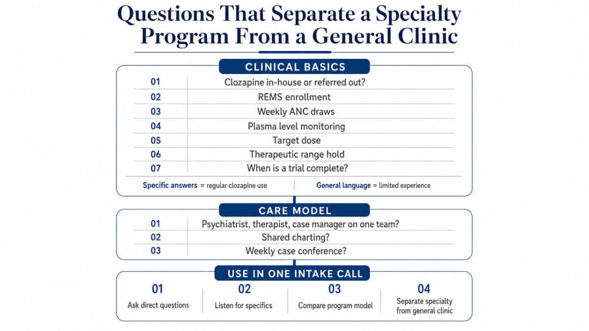 Provide families a scannable framework of the specific vetting questions cited in the section, organized by category