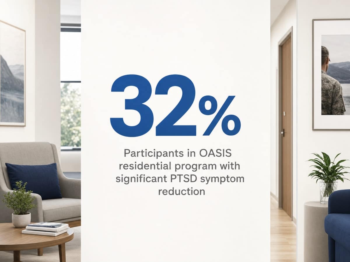 Infographic showing Participants in OASIS residential program with significant PTSD symptom reduction