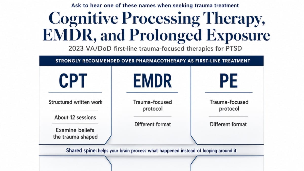 Compare the three first-line trauma-focused therapies recommended by the 2023 VA/DoD guideline so readers can quickly see the format differences described in the section