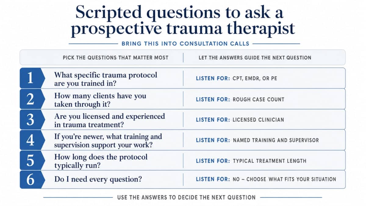 Provide a scannable reference card of the six scripted intake questions from the section so readers can bring it into their own consultation calls