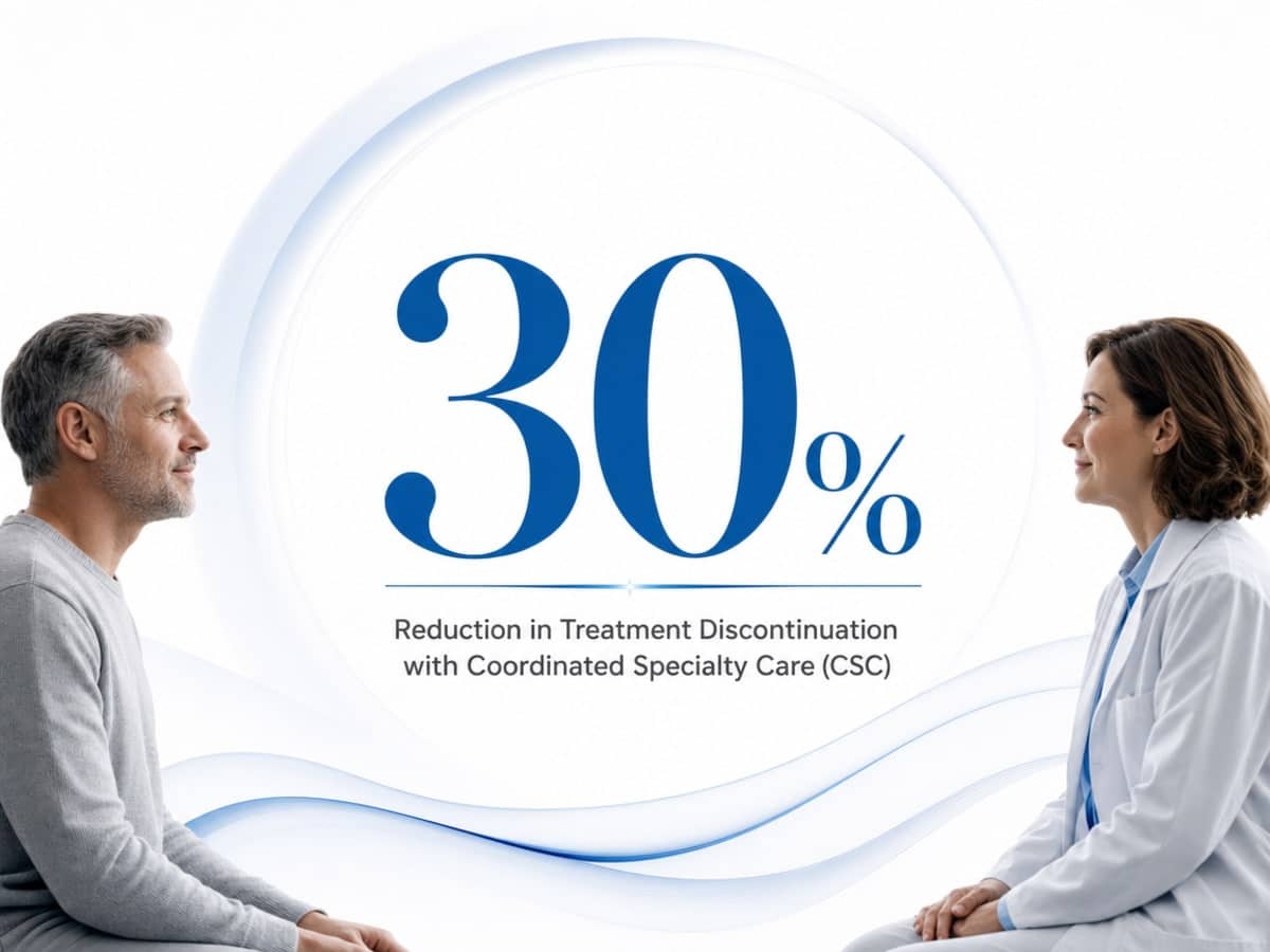 Infographic showing Reduction in Treatment Discontinuation with Coordinated Specialty Care (CSC)