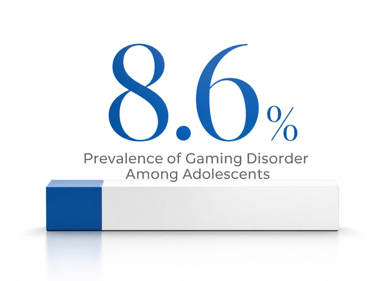 Infographic showing Prevalence of Gaming Disorder Among Adolescents