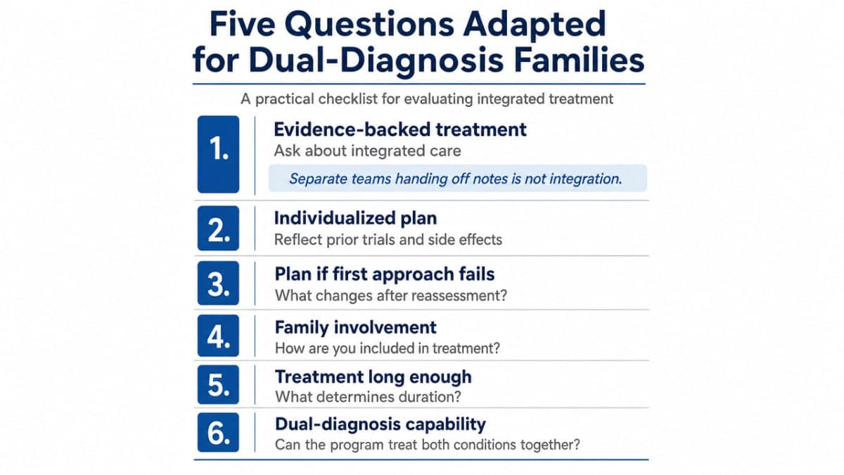 Convert the section's explicit five NIDA questions (plus the sixth added by the article) into a clean numbered checklist infographic that mirrors the prose