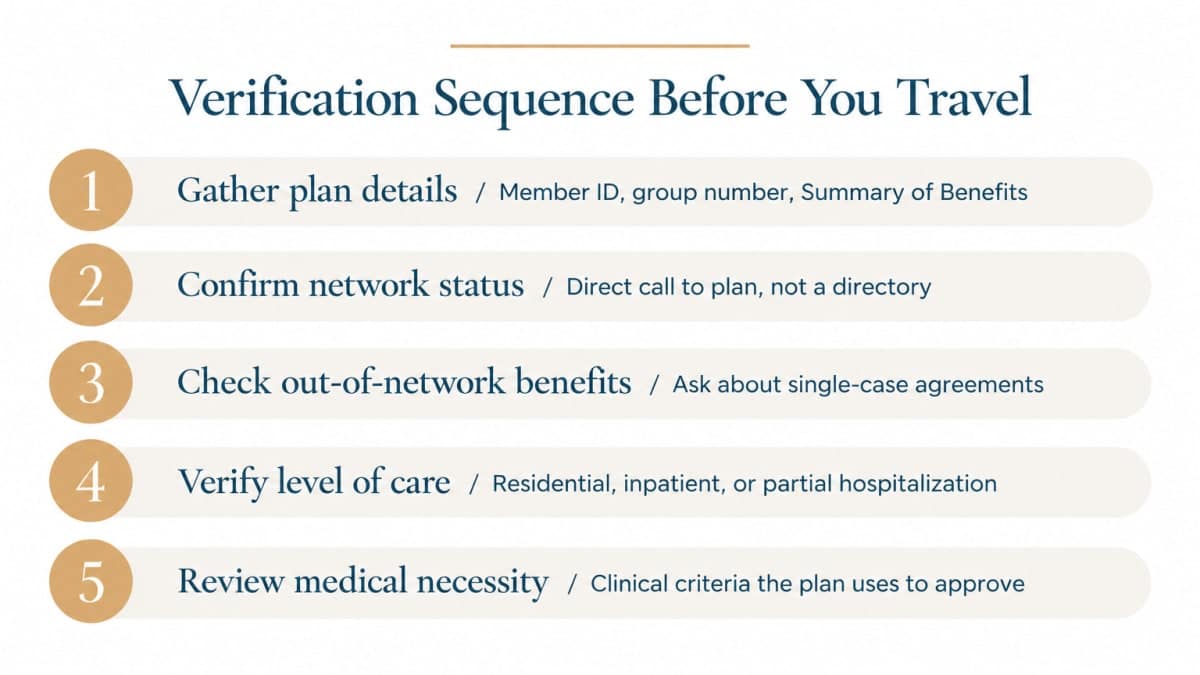 Five-step Hawaii insurance verification sequence for mainland psychiatric treatment before travel.