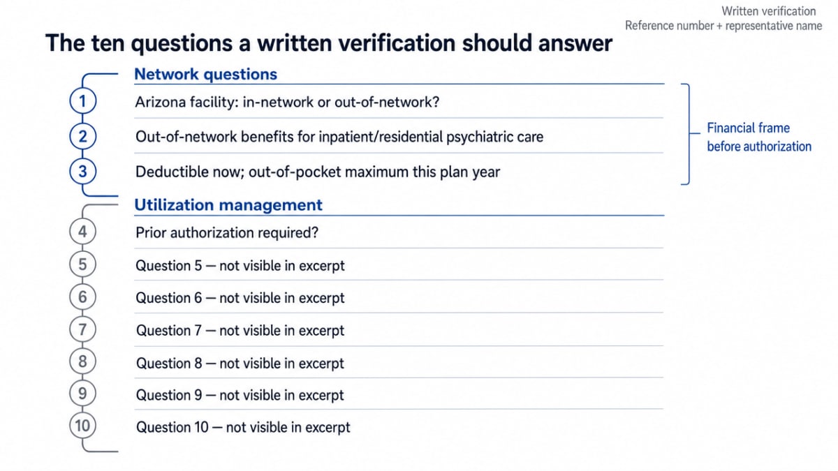 Visualize the ten-question verification checklist that the section enumerates, giving readers a scannable reference aligned to the prose