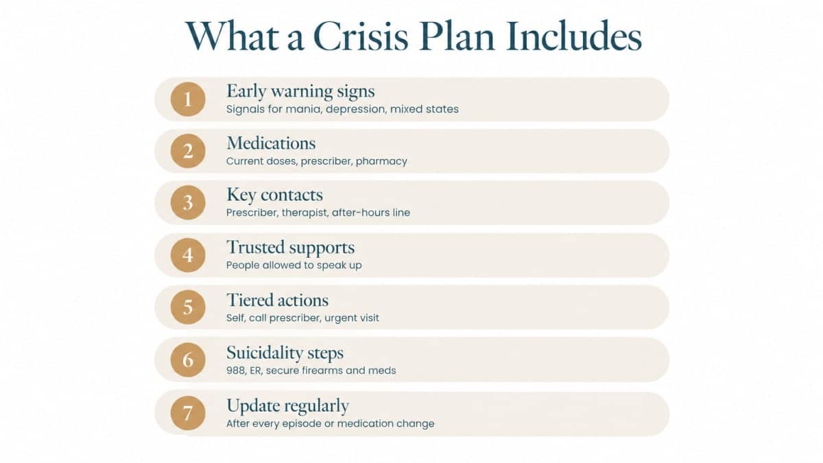 Checklist infographic of seven elements in a bipolar treatment plan crisis document