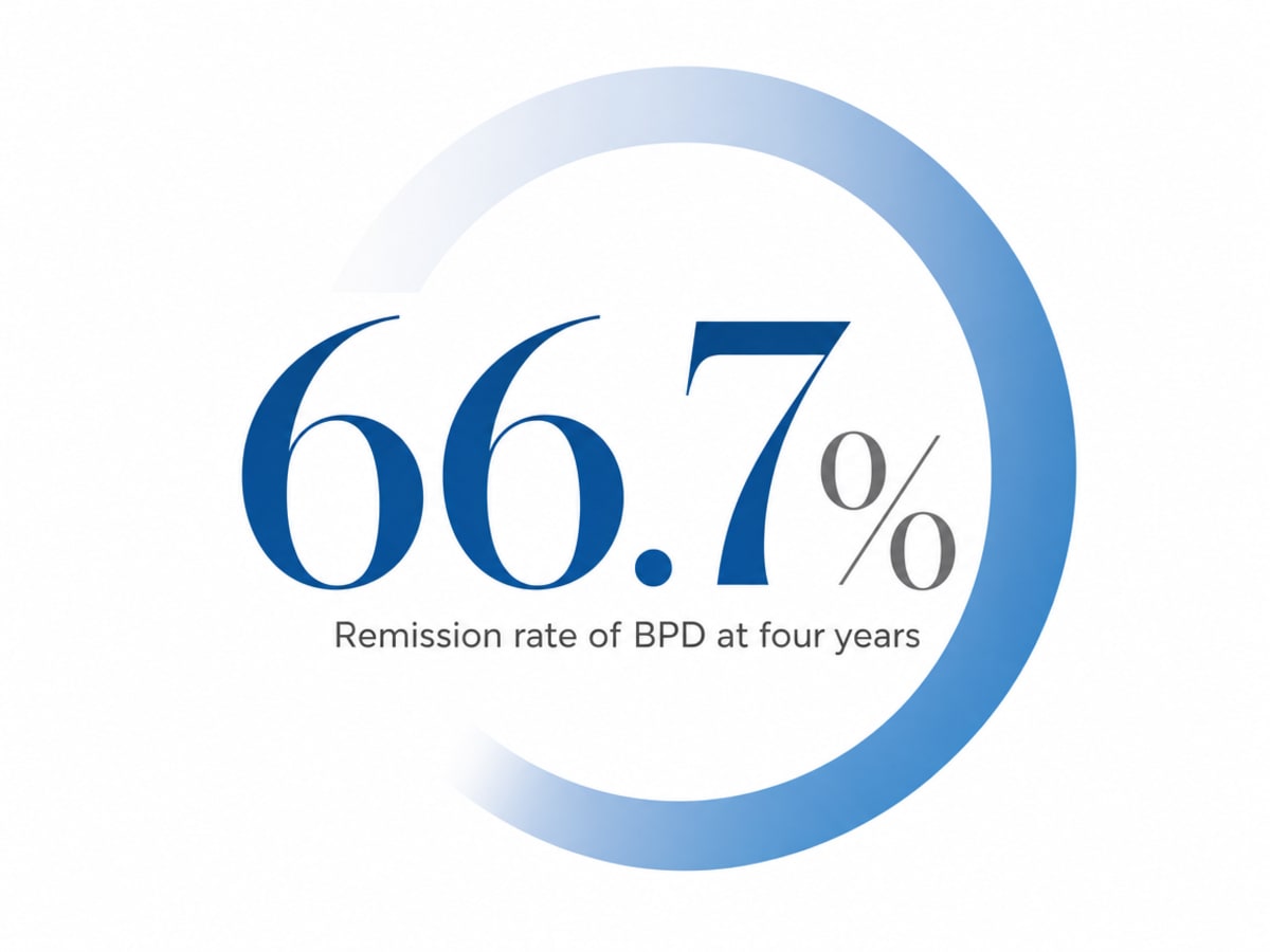Infographic showing Remission rate of BPD at four years