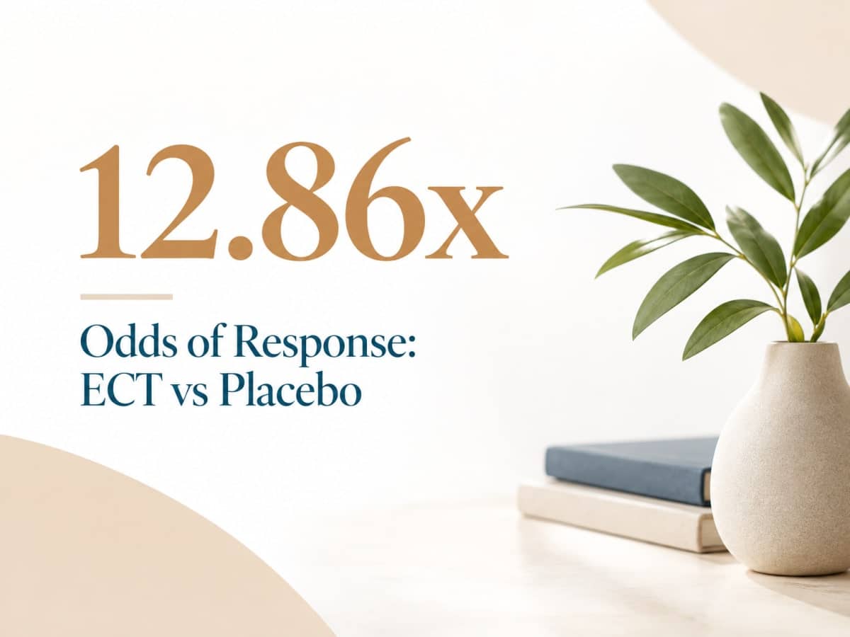 Infographic showing ECT 12.86x odds of response vs placebo in depression treatment