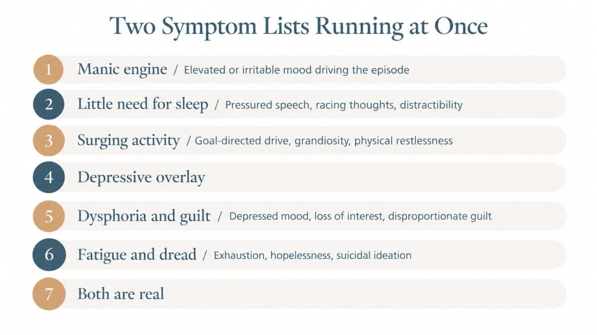 Infographic listing overlapping manic and depressive symptoms seen in dysphoric mania