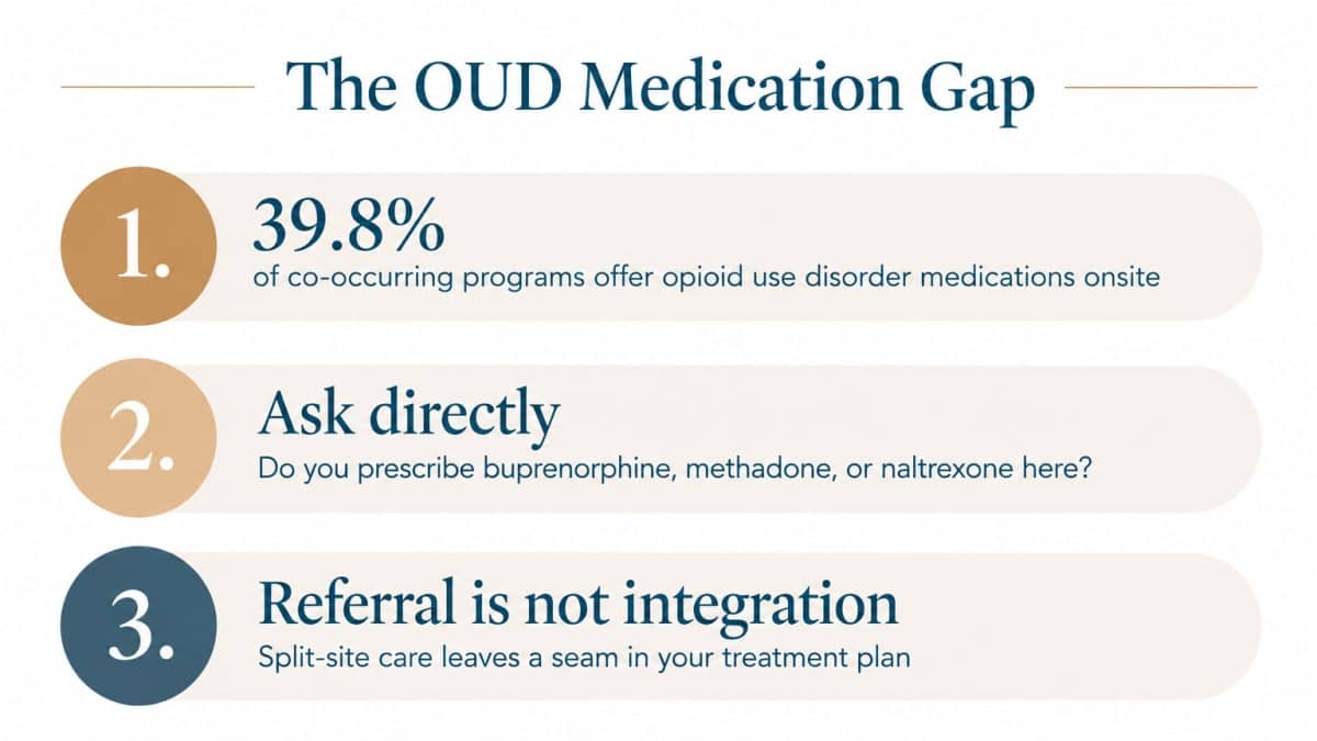 Infographic showing OUD medication gap stat and questions to ask about integrated care plans
