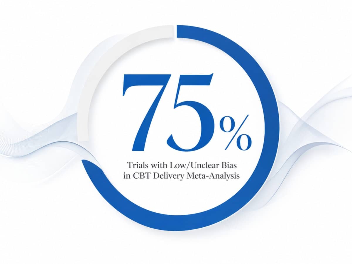 Infographic showing Trials with Low/Unclear Bias in CBT Delivery Meta-Analysis